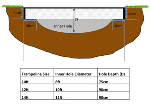 Capital In-ground Trampoline